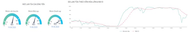Dòng tiền trên thị trường chứng khoán “tụt áp” ảnh 4