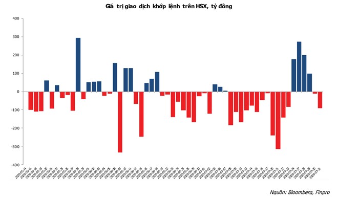 Dấu ấn chứng khoán tháng 7 ảnh 1