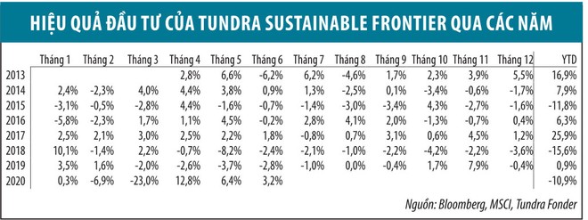 Tundra Vietnam bị xóa sổ ảnh 1
