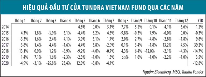 Tundra Vietnam bị xóa sổ ảnh 2