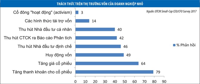 “Bí quyết” IR để doanh nghiệp nhỏ huy động vốn thành công ảnh 2
