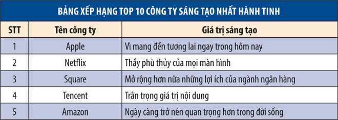 Tại sao Apple là công ty sáng tạo nhất hành tinh? ảnh 2