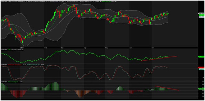 TA focus (phiên 23/7): Lướt sóng với những mã có lãi đột biến tại những vùng hỗ trợ mạnh ảnh 1