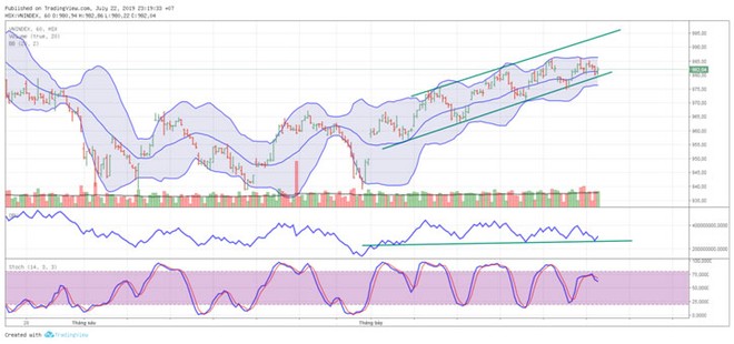 TA focus (phiên 23/7): Lướt sóng với những mã có lãi đột biến tại những vùng hỗ trợ mạnh ảnh 3