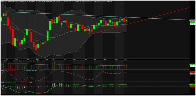 TA focus (phiên 14/10): Có thể lướt sóng STB ảnh 1