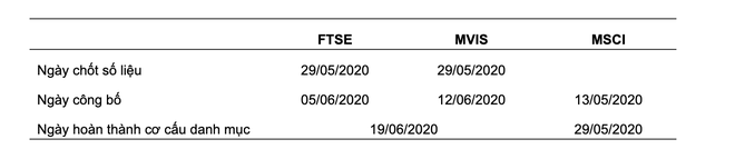 Quỹ FTSE Vietnam ETF có thể loại PVD và PDR trong kỳ tái cơ cấu quý II/2020 ảnh 4