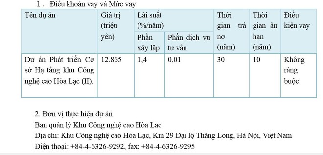 JICA cho Việt Nam vay 12,865 tỷ Yên Nhật phát triển hạ tầng Khu Công nghệ cao Hòa Lạc ảnh 1