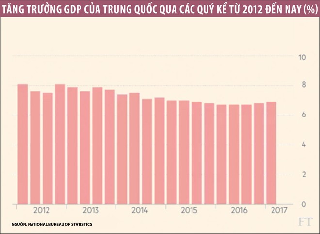 Trung Quốc không còn “ngại” Fed tăng lãi suất ảnh 2