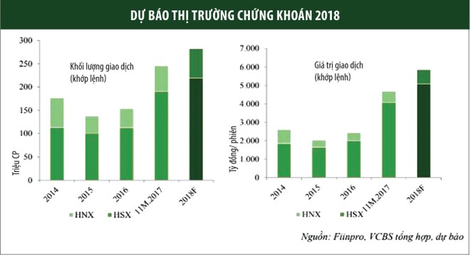 Dòng tiền vững, VN-Index sẽ còn tăng ảnh 2