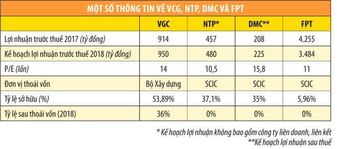 Điểm mờ cổ phiếu thoái vốn ảnh 1