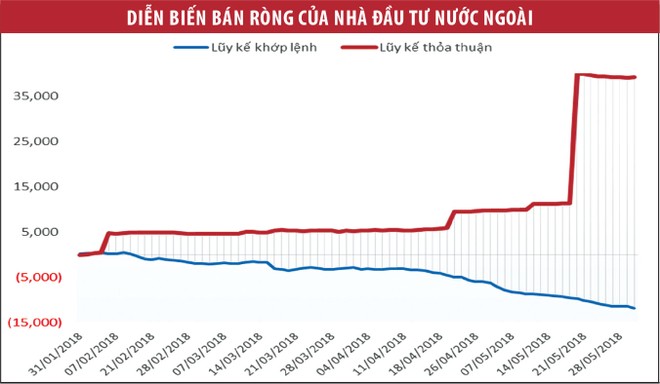 Dòng vốn ngoại đã trở lại ảnh 1