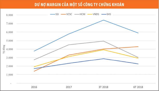 Margin đảo chiều, “cuộc đua” cho vay vẫn mạnh ảnh 1