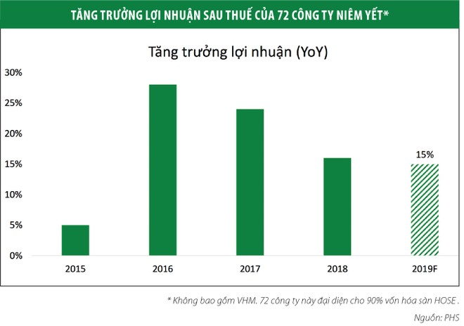 Chứng khoán tháng 4, kỳ vọng dòng vốn ngoại ảnh 2