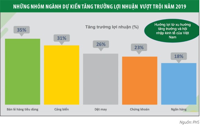 Chứng khoán tháng 4, kỳ vọng dòng vốn ngoại ảnh 3