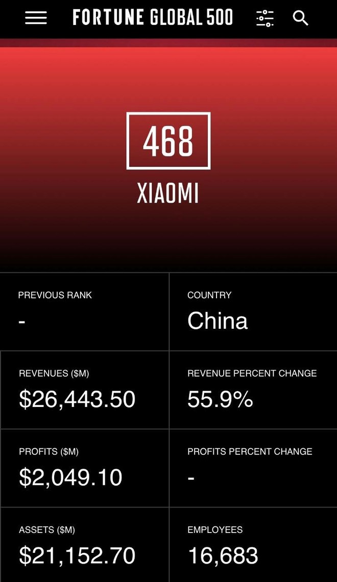 Xiaomi trở thành công ty trẻ nhất trong danh sách Global 500 của Fortune ảnh 1