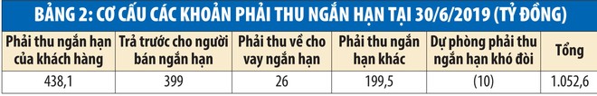 Gemadept mệt nhọc thu nợ ảnh 3