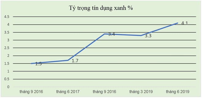 Tín dụng xanh cho tương lai vững bền: Kinh nghiệm và hỗ trợ của GIZ về thúc đẩy tín dụng xanh ở Việt Nam ảnh 2
