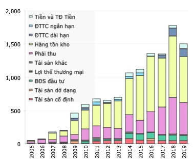 MBS cắt margin cổ phiếu của Thiên Nam (TNA) ảnh 2