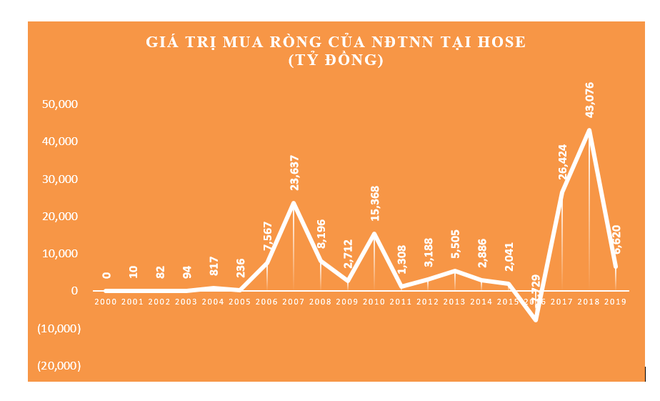 20 năm vận hành Thị trường Chứng khoán Việt Nam, những biểu đồ tăng trưởng ảnh 4