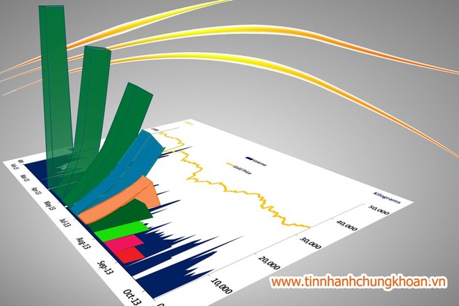 T+2: Kỳ vọng về một bước tiến mới