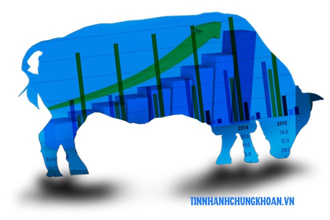 Nhận định thị trường phiên 29/9: Mới chỉ bắt đầu Big Uptrend