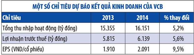 Nhận diện cơ hội với cổ phiếu VCB