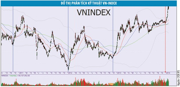 “Sóng” chưa đủ nhịp