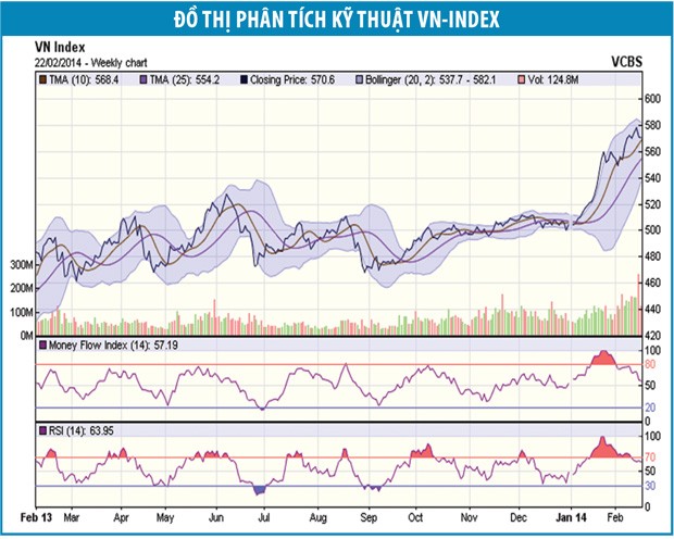 Sau giao dịch khủng, sự phân hóa bắt đầu