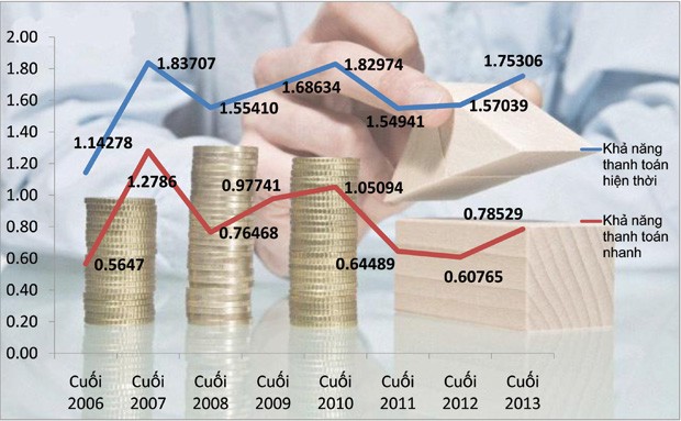 (Nguồn: Nhóm nguyên cứu Ths.Nguyễn Tuấn Dương và Ths. Lưu Hữu Đức - Học viện Tài chính và Đầu tư Bất động sản)