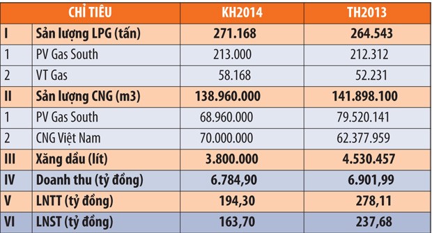 ĐHĐCĐ của PGS: “nảy lửa” chuyện cổ tức