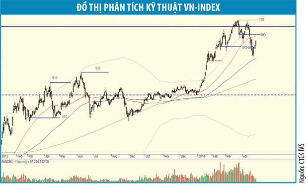 Dòng tiền sẽ tự khắc quay lại