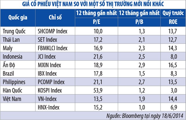 CEO VCBF: nhà đầu tư muốn hưởng lợi, phải làm khác