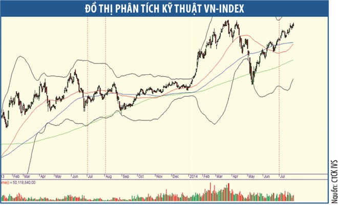 Mốc 600 điểm đứng trước áp lực lớn