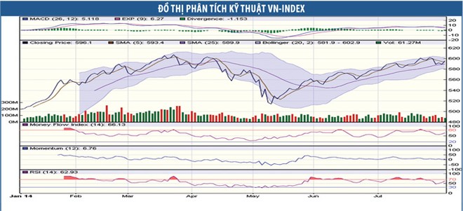 Ẩn số thị trường chứng khoán tháng 8