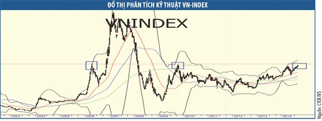 Nhà đầu tư chứng khoán không thể ngồi yên