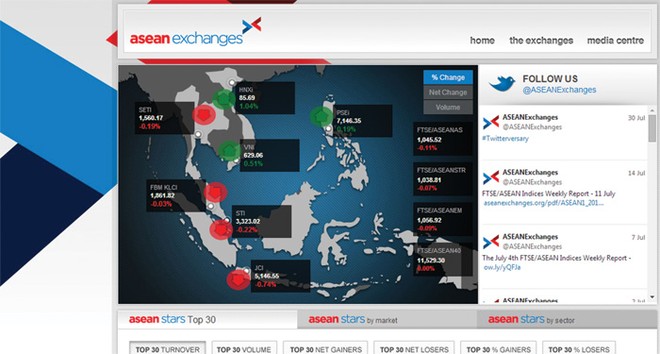 Các sở GDCK ASEAN tăng cường hợp tác