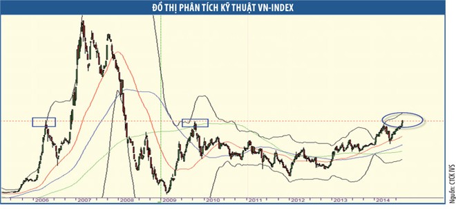 Sự “tham lam” cực độ chưa tới