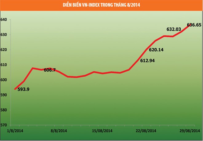 Dự cảm TTCK tháng 9