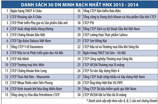 Phần thưởng cho nỗ lực minh bạch