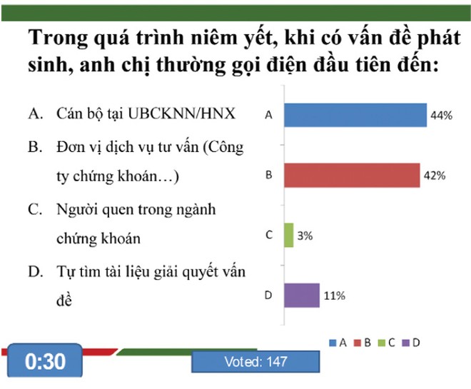 99% doanh nghiệp tại HNX công bố thông tin đúng hạn