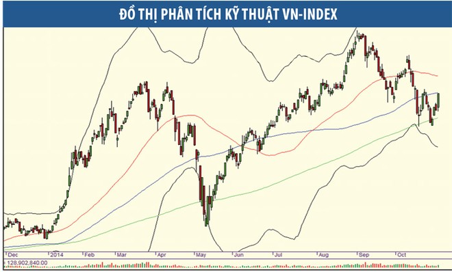 Thị trường vào giai đoạn chạy đà