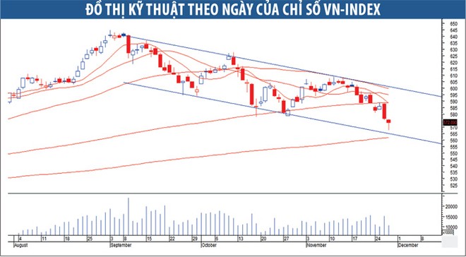 Thị trường trong vùng quá bán