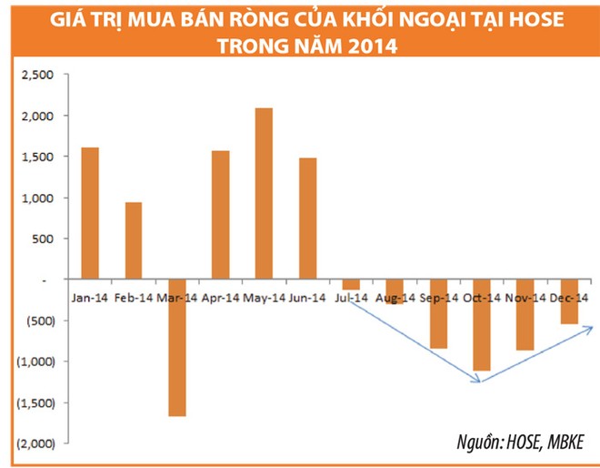 Giai đoạn khó khăn nhất của chứng khoán đã qua