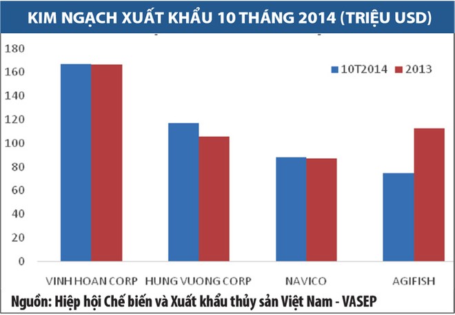 Vĩnh Hoàn đạt đỉnh cao phong độ