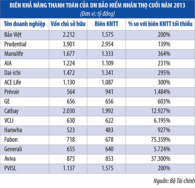 Cần áp vốn dựa trên cơ sở rủi ro bảo hiểm