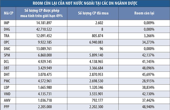 Doanh nghiệp dược có sẵn sàng nới room?