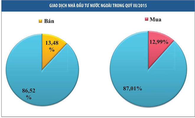 Quý IV, mùa đấu giá và lên sàn niêm yết