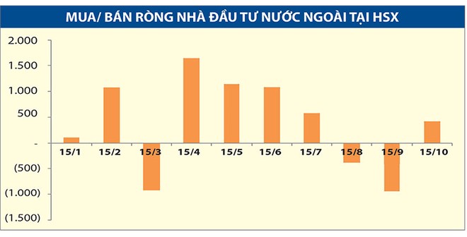 TPP sẽ lan tỏa dòng chảy vốn ngoại