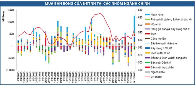 “Khẩu vị” lạ của khối ngoại