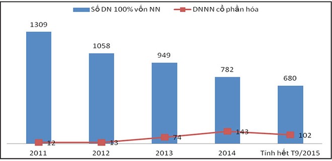 Những địa chỉ chậm tiến độ tái cơ cấu